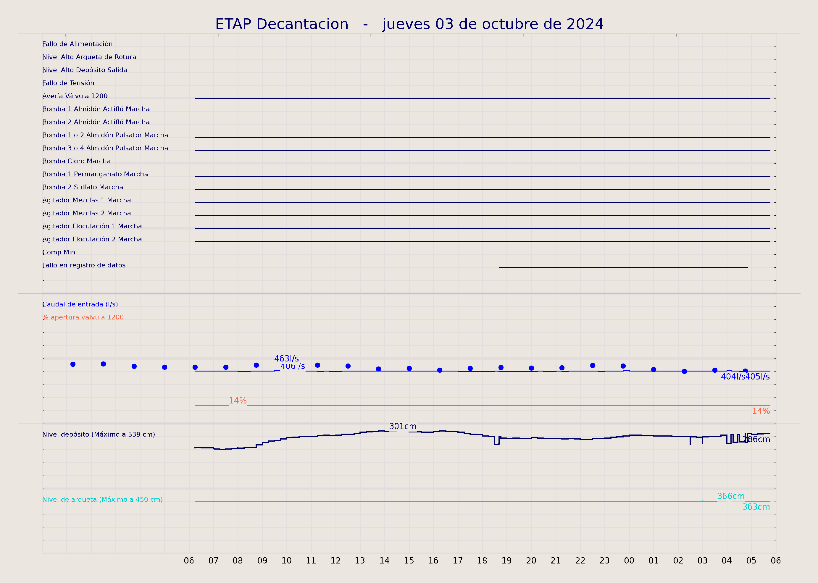 ../../imagenes/vid/2024/ETAP Decantacion/2024-10-03 ETAP Decantacion.png